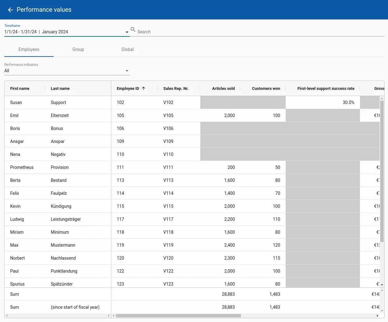 Screenshot Performance Values