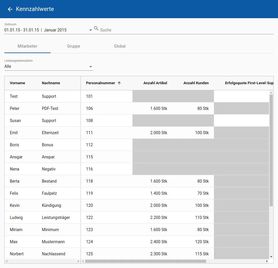 Screenshot Kennzahlwerte