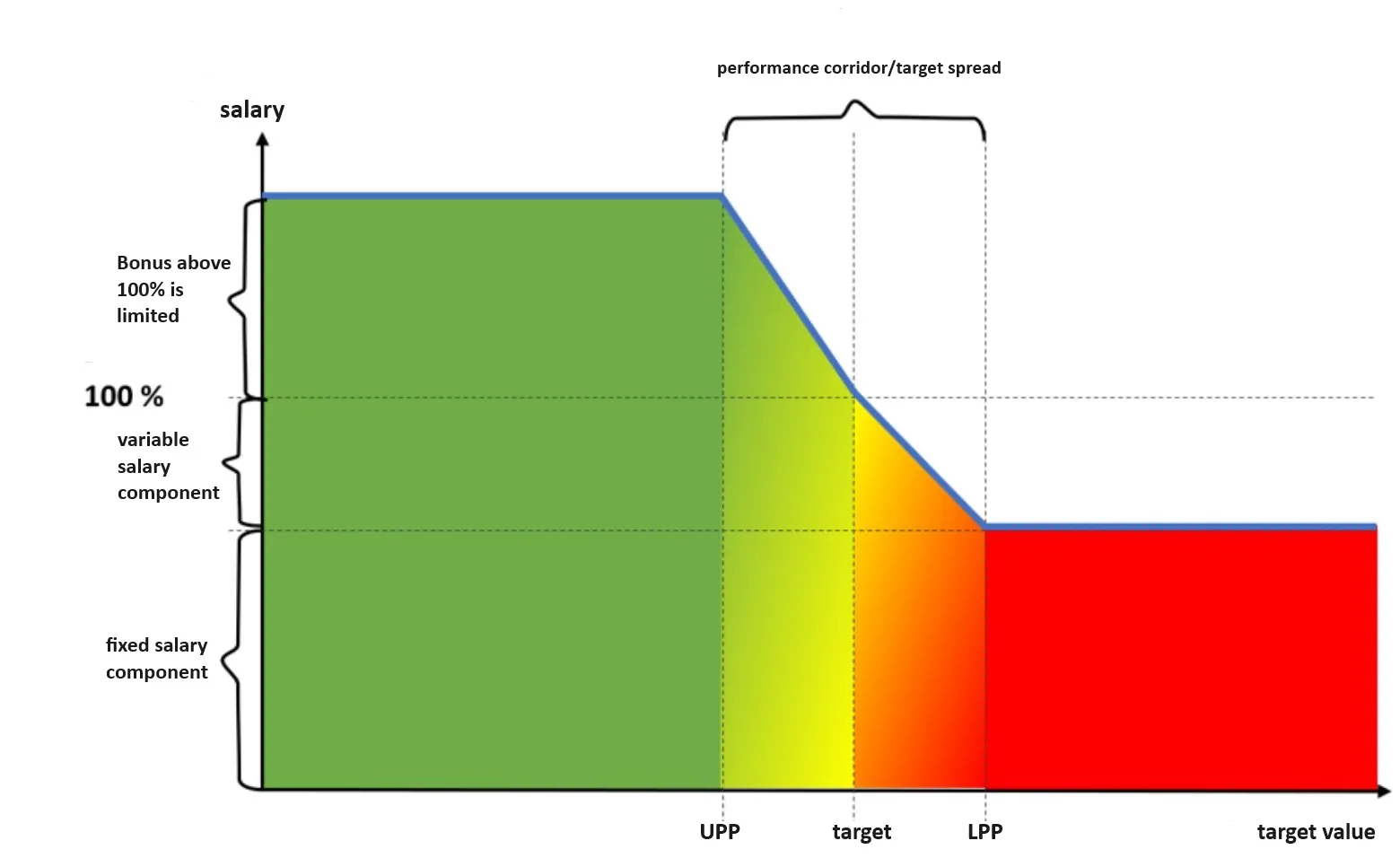 Screenshot Ziel Aufteilung