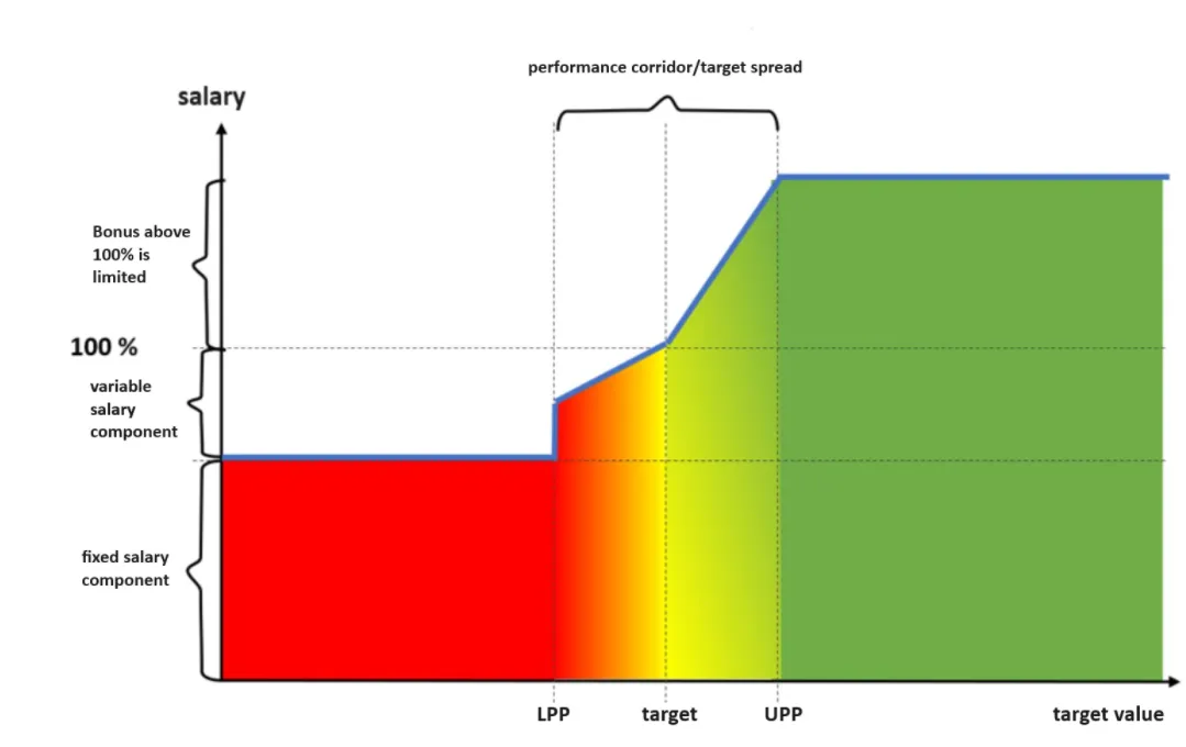 Screenshot Ziel Aufteilung
