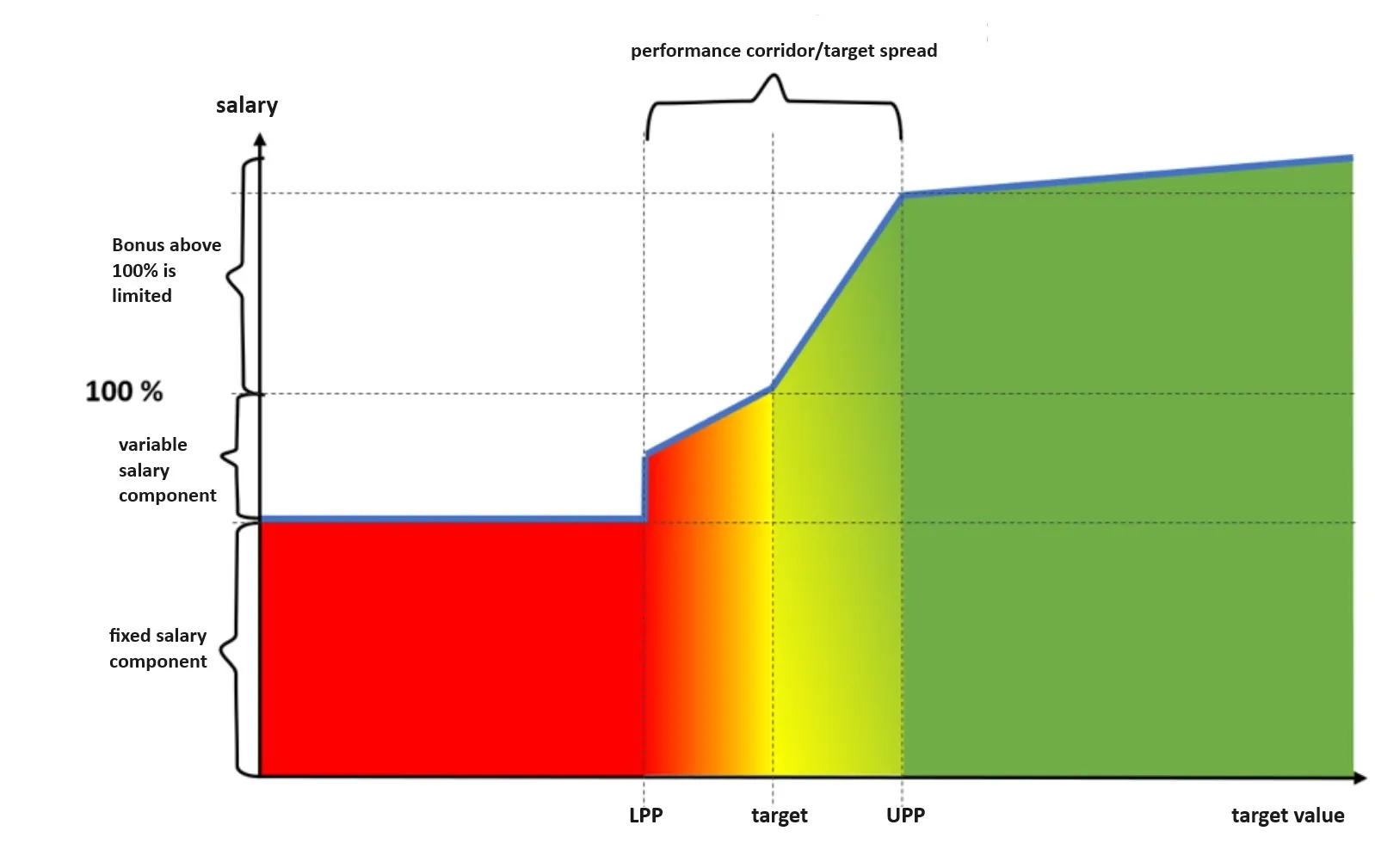 Screenshot Ziel Aufteilung